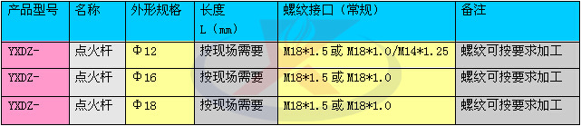 點火桿選型表格